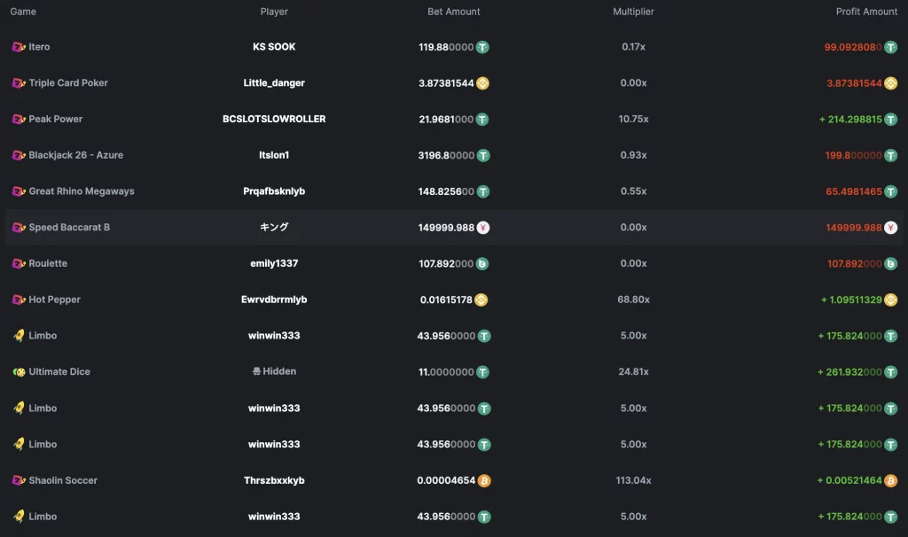 Funky Time Stats des joueurs